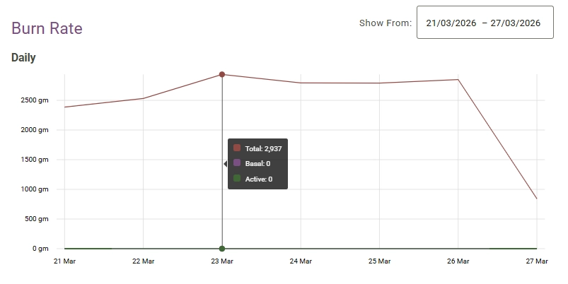 Client Burn Rate screenshot